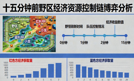 十五分钟前野区经济资源控制链博弈分析配图