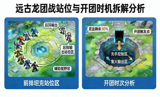 远古龙团战站位与开团时机拆解分析配图